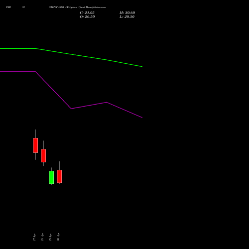 PERSISTENT 4200 PE (PUT) 26 May 2026 options price chart analysis Persistent Systems Limited 