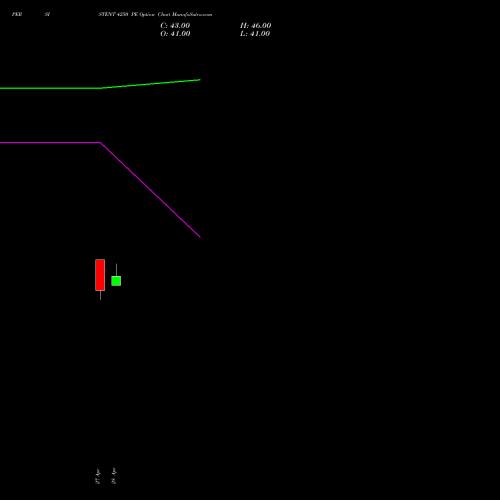 PERSISTENT 4250 PE (PUT) 26 May 2026 options price chart analysis Persistent Systems Limited 