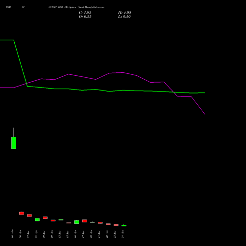 PERSISTENT 4300 PE (PUT) 28 April 2026 options price chart analysis Persistent Systems Limited 