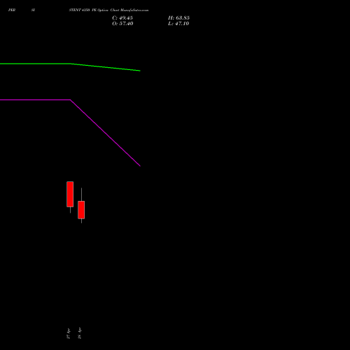 PERSISTENT 4350 PE (PUT) 26 May 2026 options price chart analysis Persistent Systems Limited 