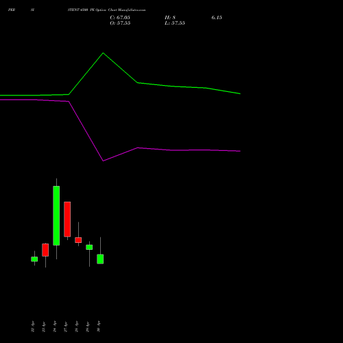PERSISTENT 4500 PE (PUT) 26 May 2026 options price chart analysis Persistent Systems Limited 