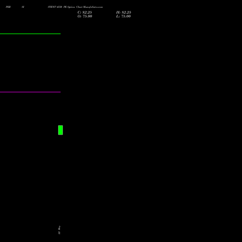 PERSISTENT 4550 PE (PUT) 30 June 2026 options price chart analysis Persistent Systems Limited 