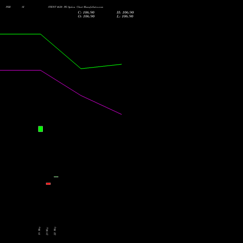 PERSISTENT 4650 PE (PUT) 30 June 2026 options price chart analysis Persistent Systems Limited 