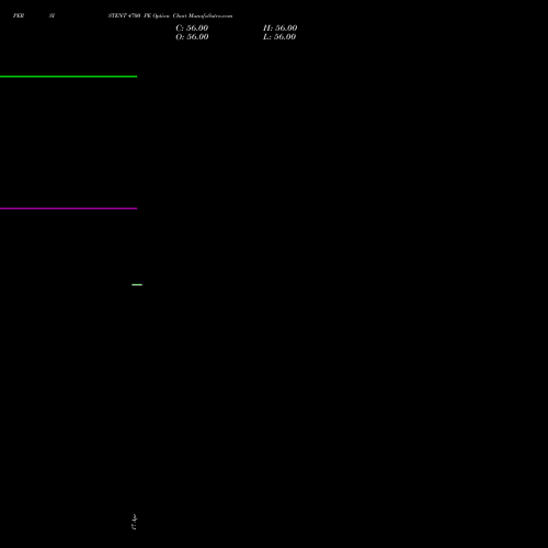 PERSISTENT 4700 PE (PUT) 26 May 2026 options price chart analysis Persistent Systems Limited 