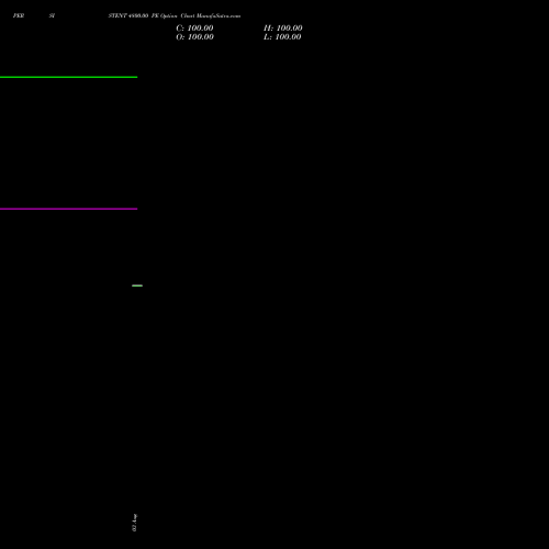 PERSISTENT 4800.00 PE (PUT) 29 September 2026 options price chart analysis Persistent Systems Limited 