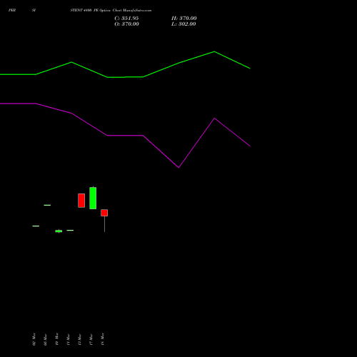PERSISTENT 4800 PE (PUT) 28 April 2026 options price chart analysis Persistent Systems Limited 