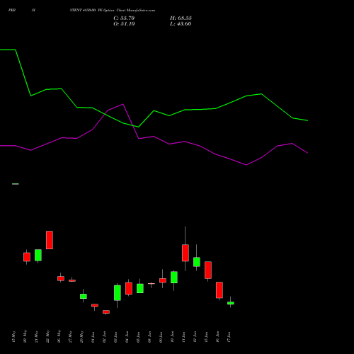 PERSISTENT 4850.00 PE (PUT) 30 June 2026 options price chart analysis Persistent Systems Limited 