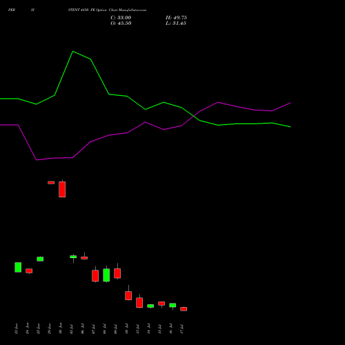 PERSISTENT 4850 PE (PUT) 28 July 2026 options price chart analysis Persistent Systems Limited 