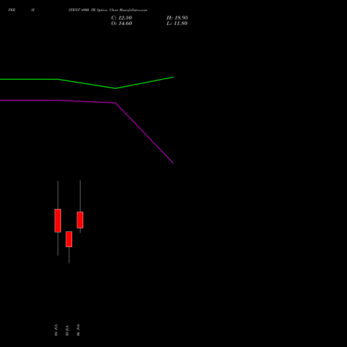 PERSISTENT 4900 PE (PUT) 24 February 2026 options price chart analysis Persistent Systems Limited 