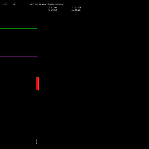 PERSISTENT 4900 PE (PUT) 30 March 2026 options price chart analysis Persistent Systems Limited 