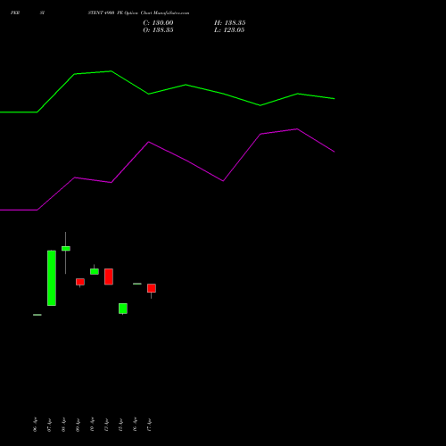 PERSISTENT 4900 PE (PUT) 26 May 2026 options price chart analysis Persistent Systems Limited 