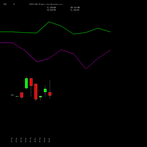 PERSISTENT 4900 PE (PUT) 27 October 2026 options price chart analysis Persistent Systems Limited 
