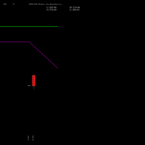PERSISTENT 4950 PE (PUT) 30 June 2026 options price chart analysis Persistent Systems Limited 
