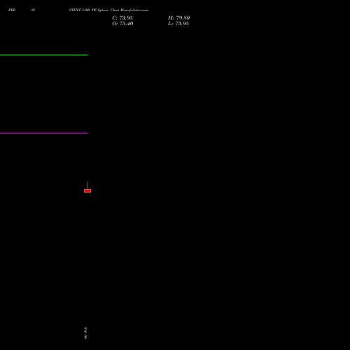 PERSISTENT 5100 PE (PUT) 30 March 2026 options price chart analysis Persistent Systems Limited 