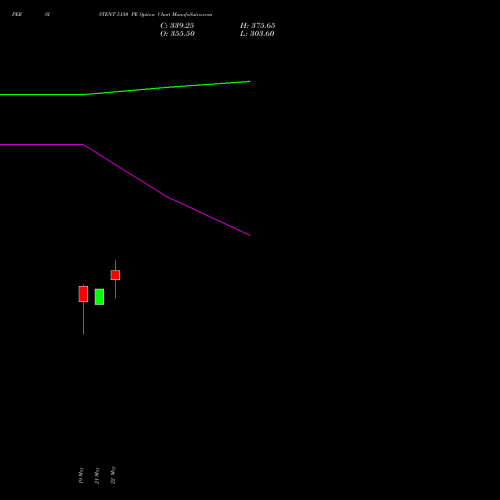 PERSISTENT 5150 PE (PUT) 30 June 2026 options price chart analysis Persistent Systems Limited 