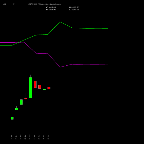 PERSISTENT 5200 PE (PUT) 26 May 2026 options price chart analysis Persistent Systems Limited 