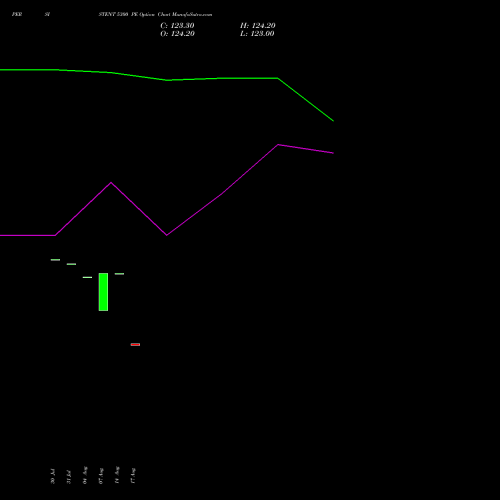 PERSISTENT 5300 PE (PUT) 29 September 2026 options price chart analysis Persistent Systems Limited 