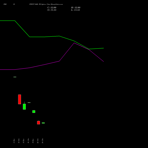 Live PERSISTENT 5400 PE (PUT) 27 January 2026 options price chart analysis Persistent Systems Limited 