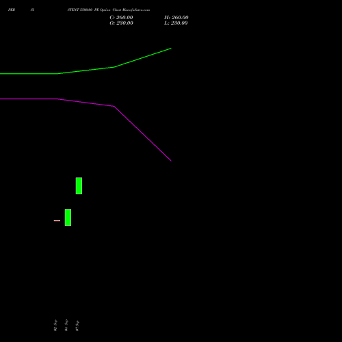 PERSISTENT 5500.00 PE (PUT) 27 October 2026 options price chart analysis Persistent Systems Limited 