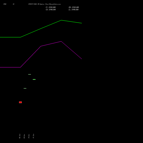 PERSISTENT 5500 PE (PUT) 28 July 2026 options price chart analysis Persistent Systems Limited 