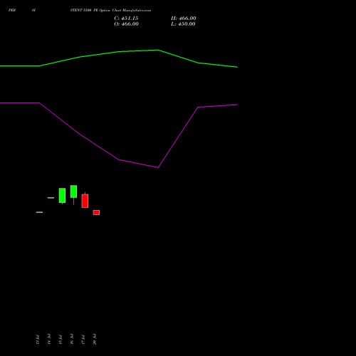PERSISTENT 5500 PE (PUT) 25 August 2026 options price chart analysis Persistent Systems Limited 