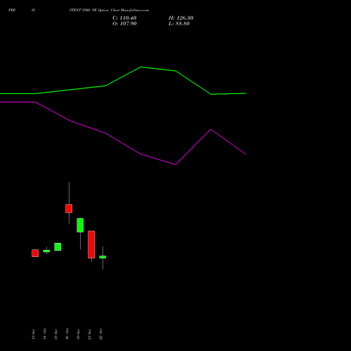 PERSISTENT 5500 PE (PUT) 23 November 2026 options price chart analysis Persistent Systems Limited 