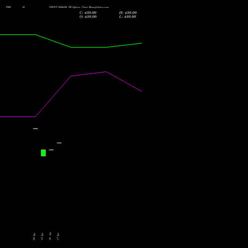 PERSISTENT 5600.00 PE (PUT) 26 May 2026 options price chart analysis Persistent Systems Limited 
