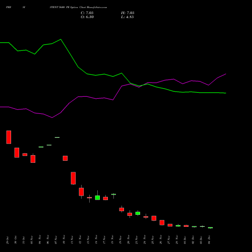 Live PERSISTENT 5600 PE (PUT) 30 December 2025 options price chart analysis Persistent Systems Limited 