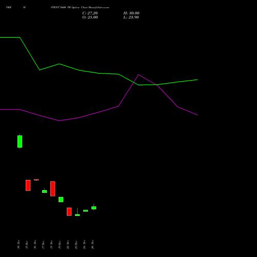 PERSISTENT 5600 PE (PUT) 27 January 2026 options price chart analysis Persistent Systems Limited 
