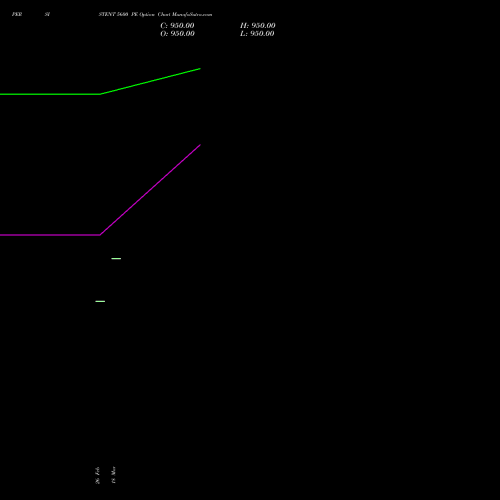 PERSISTENT 5600 PE (PUT) 28 April 2026 options price chart analysis Persistent Systems Limited 
