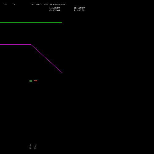 PERSISTENT 5600 PE (PUT) 28 July 2026 options price chart analysis Persistent Systems Limited 