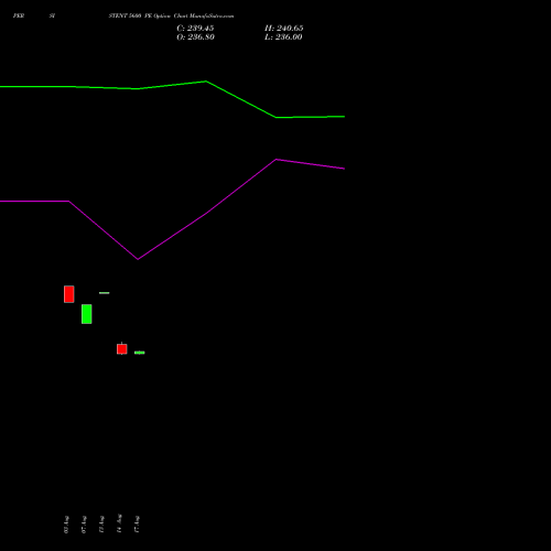 PERSISTENT 5600 PE (PUT) 29 September 2026 options price chart analysis Persistent Systems Limited 