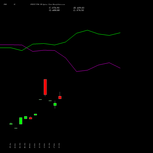 PERSISTENT 5700 PE (PUT) 30 March 2026 options price chart analysis Persistent Systems Limited 