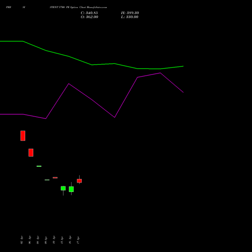 PERSISTENT 5700 PE (PUT) 28 April 2026 options price chart analysis Persistent Systems Limited 