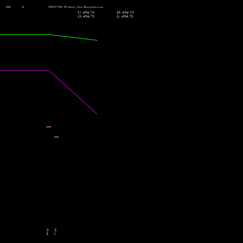 PERSISTENT 5700 PE (PUT) 26 May 2026 options price chart analysis Persistent Systems Limited 