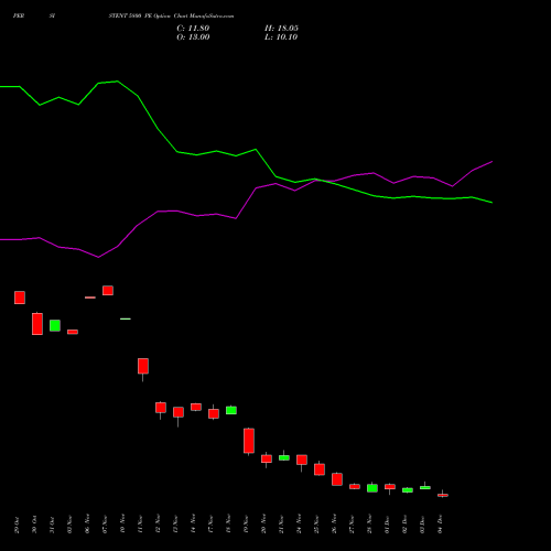 Live PERSISTENT 5800 PE (PUT) 30 December 2025 options price chart analysis Persistent Systems Limited 