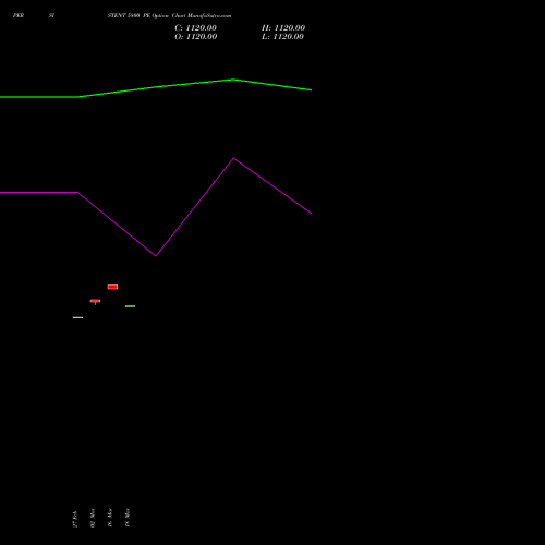 PERSISTENT 5800 PE (PUT) 28 April 2026 options price chart analysis Persistent Systems Limited 