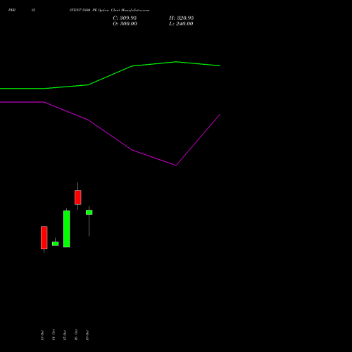 PERSISTENT 5800 PE (PUT) 23 November 2026 options price chart analysis Persistent Systems Limited 