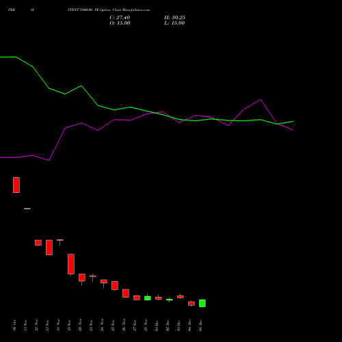 Live PERSISTENT 5900.00 PE (PUT) 30 December 2025 options price chart analysis Persistent Systems Limited 