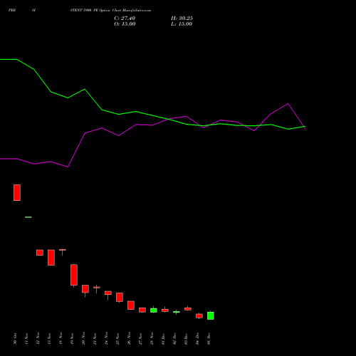 Live PERSISTENT 5900 PE (PUT) 30 December 2025 options price chart analysis Persistent Systems Limited 
