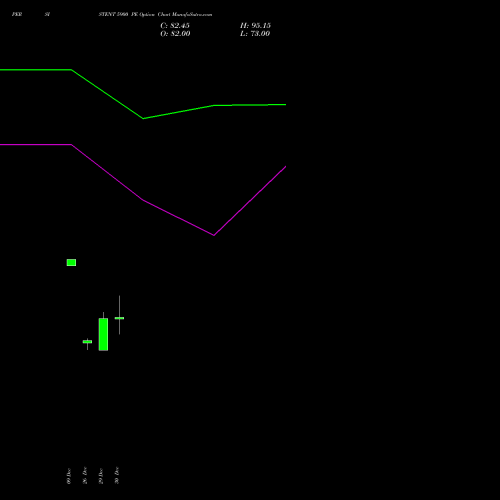 PERSISTENT 5900 PE (PUT) 27 January 2026 options price chart analysis Persistent Systems Limited 