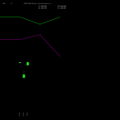 PERSISTENT 5900 PE (PUT) 28 April 2026 options price chart analysis Persistent Systems Limited 