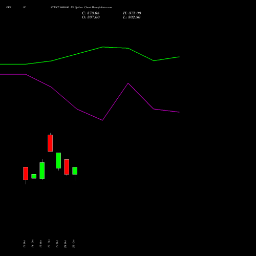 PERSISTENT 6000.00 PE (PUT) 23 November 2026 options price chart analysis Persistent Systems Limited 
