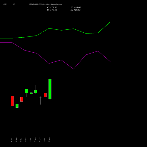 PERSISTENT 6000 PE (PUT) 24 February 2026 options price chart analysis Persistent Systems Limited 