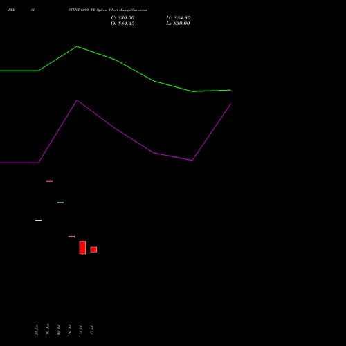 PERSISTENT 6000 PE (PUT) 28 July 2026 options price chart analysis Persistent Systems Limited 
