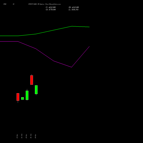 PERSISTENT 6000 PE (PUT) 23 November 2026 options price chart analysis Persistent Systems Limited 