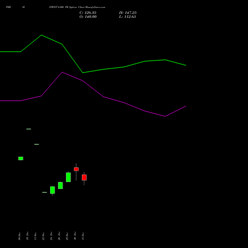 PERSISTENT 6100 PE (PUT) 27 January 2026 options price chart analysis Persistent Systems Limited 