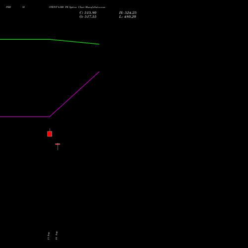 PERSISTENT 6100 PE (PUT) 25 August 2026 options price chart analysis Persistent Systems Limited 