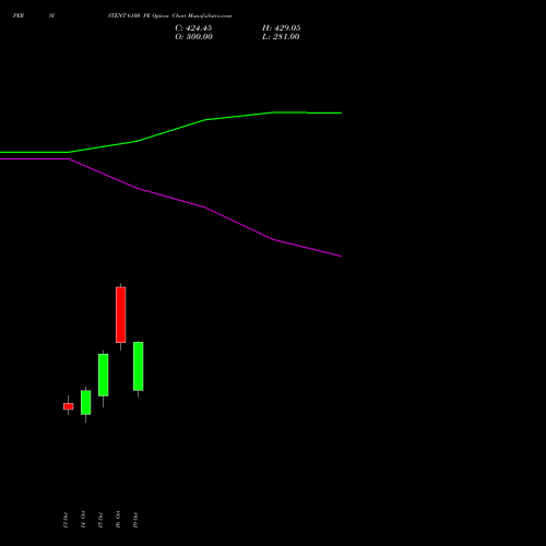 PERSISTENT 6100 PE (PUT) 27 October 2026 options price chart analysis Persistent Systems Limited 