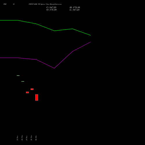 Live PERSISTENT 6200 PE (PUT) 27 January 2026 options price chart analysis Persistent Systems Limited 